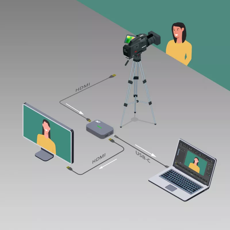 ACT κάρτα βίντεο USB-C, HDMI 4K@60Hz διέλευση, εγγραφή 4K@30Hz