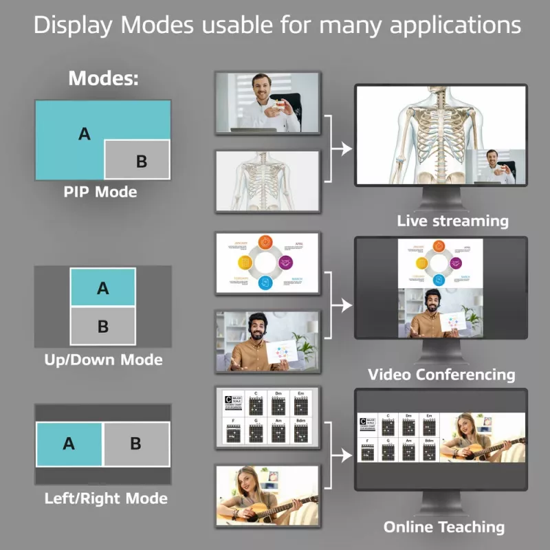 ACT διακόπτης βίντεο USB-C με διπλή είσοδο HDMI 60Hz γκρι