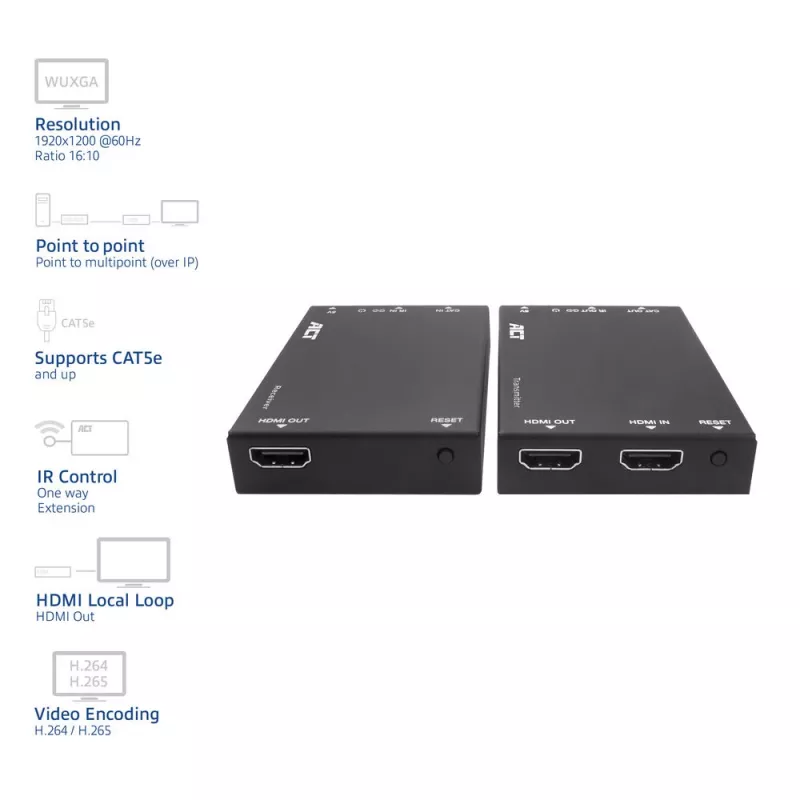 Σετ επέκτασης HDMI over CAT ACT AC7852 — επέκταση σήματος HDMI έως 150 m μέσω CAT5e