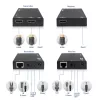 Σετ επέκτασης HDMI over CAT ACT AC7852 — επέκταση σήματος HDMI έως 150 m μέσω CAT5e