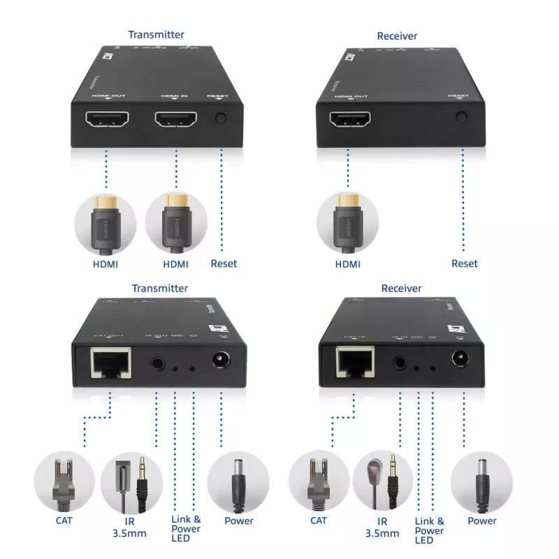 Σετ επέκτασης HDMI over CAT ACT AC7852 — επέκταση σήματος HDMI έως 150 m μέσω CAT5e