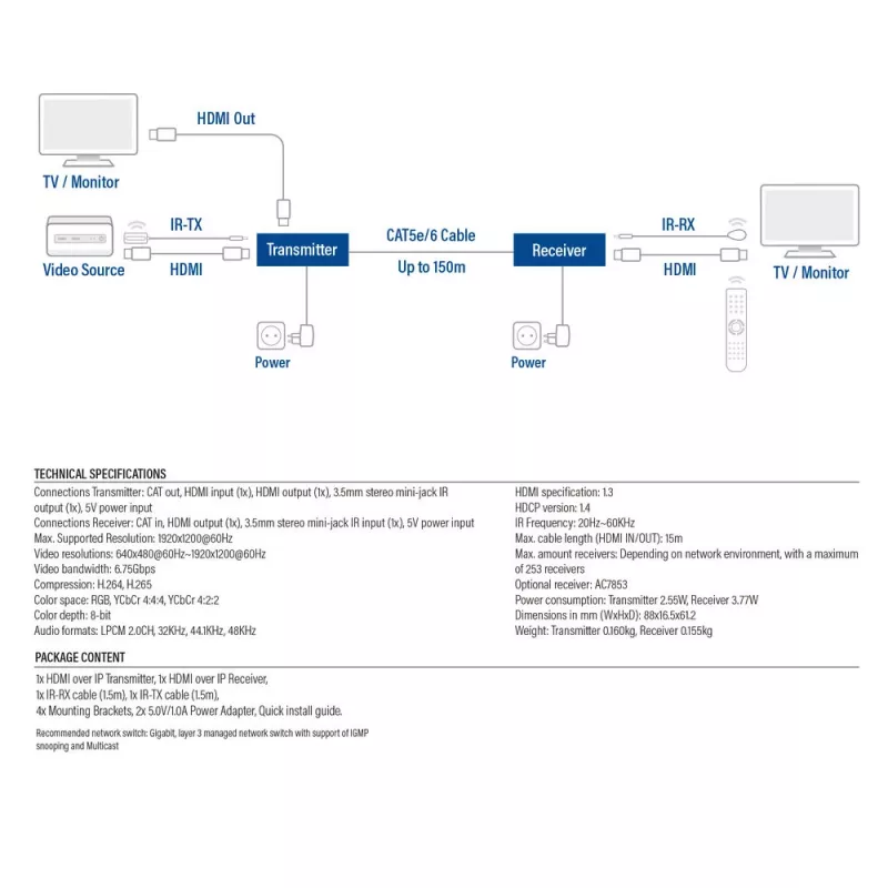 Σετ επέκτασης HDMI over CAT ACT AC7852 — επέκταση σήματος HDMI έως 150 m μέσω CAT5e