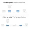 Σετ επέκτασης HDMI over CAT ACT AC7852 — επέκταση σήματος HDMI έως 150 m μέσω CAT5e