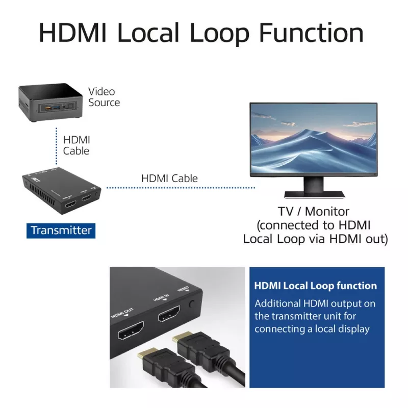 Σετ επέκτασης HDMI over CAT ACT AC7852 — επέκταση σήματος HDMI έως 150 m μέσω CAT5e
