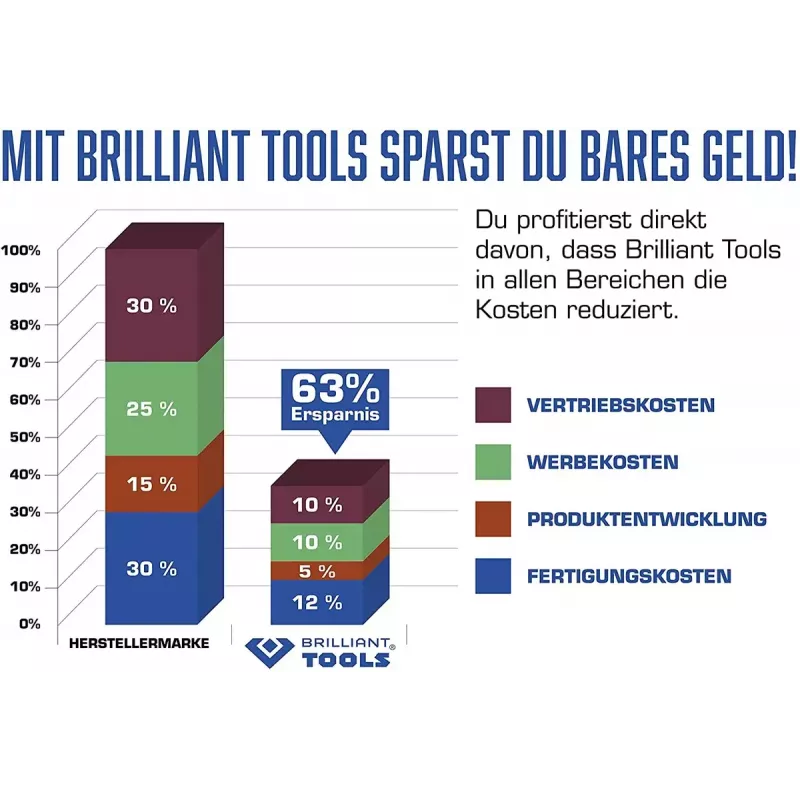 Υδραυλικός γρύλος Brilliant Tools BT631100