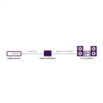 Marmitek Connect AD12 Μαύρο 25008412 Εξαγωγέας ήχου HDMI 4K