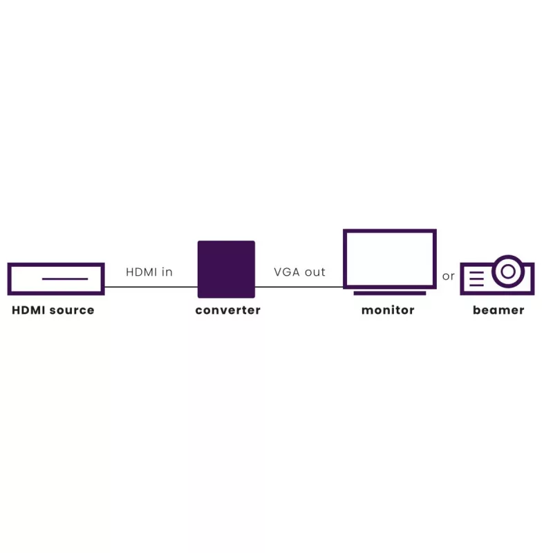 Marmitek Connect HV15 - Προσαρμογέας HDMI σε VGA