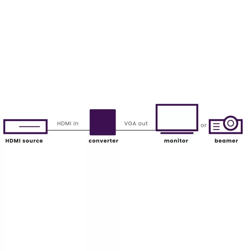 Marmitek Connect HV15 - Προσαρμογέας HDMI σε VGA