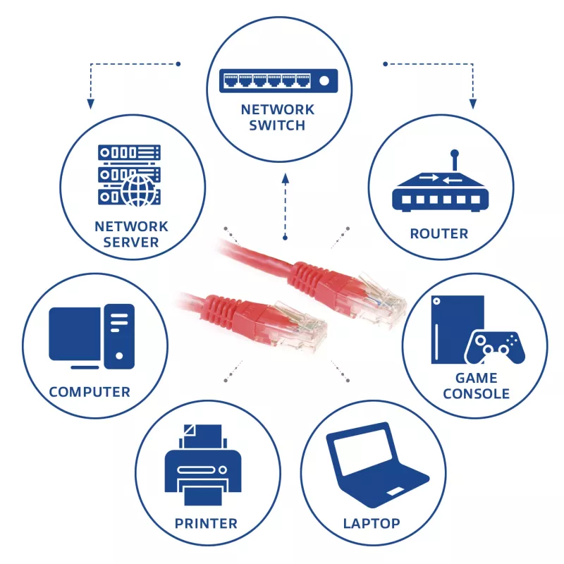 ACT Κόκκινο Καλώδιο patch U/UTP CAT6 20 μέτρων με βύσματα RJ45