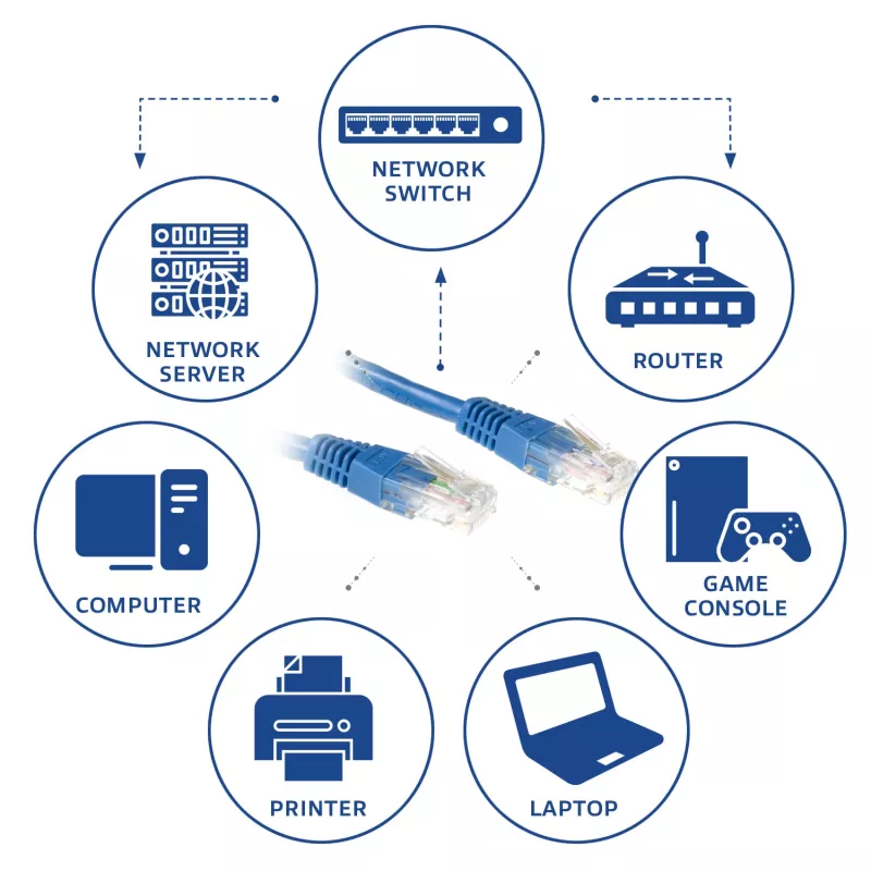 ACT Μπλε Καλώδιο patch U/UTP CAT6 1 μέτρου με βύσματα RJ45