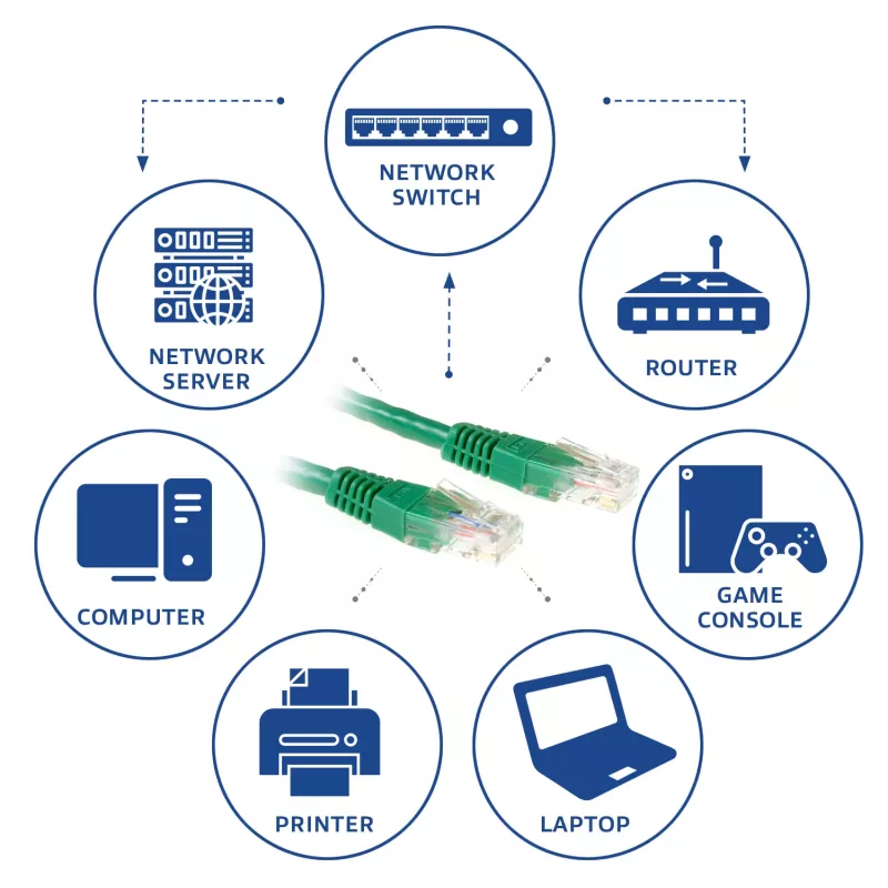 ACT Πράσινο Καλώδιο patch U/UTP CAT6 7m με βύσματα RJ45