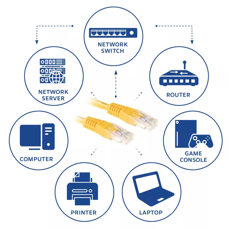 ACT Κίτρινο Καλώδιο patch U/UTP CAT6 3 μέτρων με βύσματα RJ45