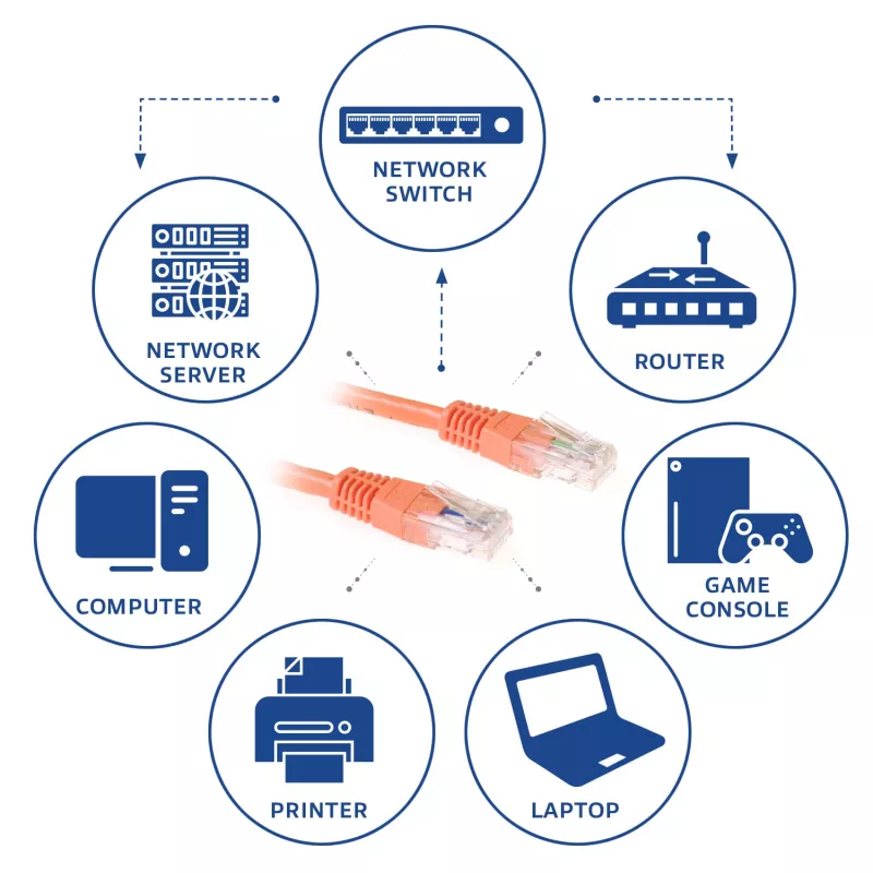 ACT πορτοκαλί 3 μέτρα U/UTP CAT6 καλώδιο patch με βύσματα RJ45