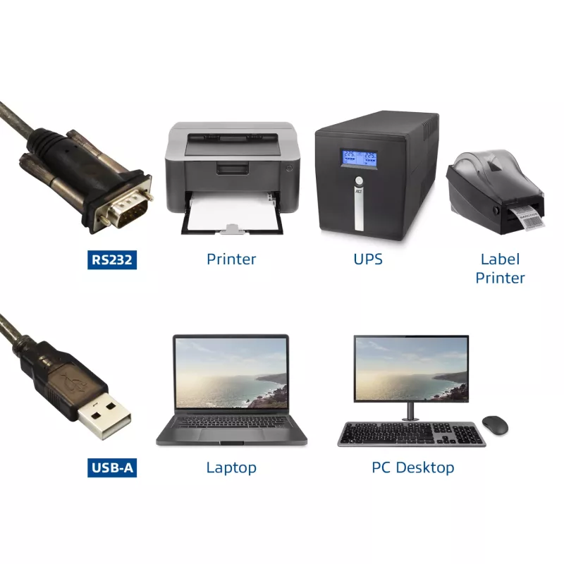 ACT Μετατροπέας USB σε σειριακή (βασική έκδοση)