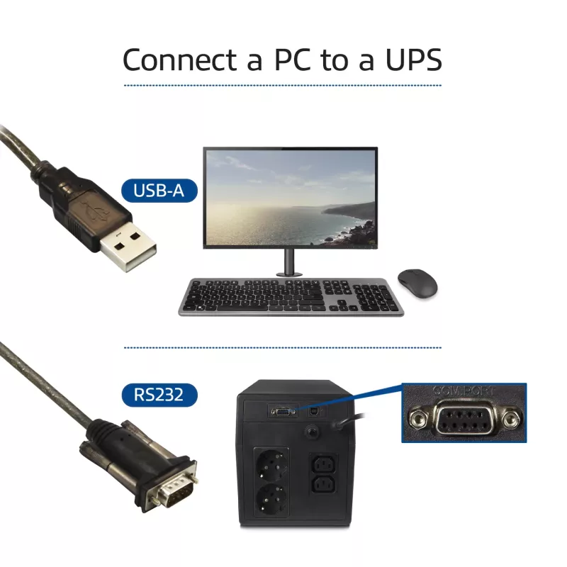 ACT Μετατροπέας USB σε σειριακή (βασική έκδοση)