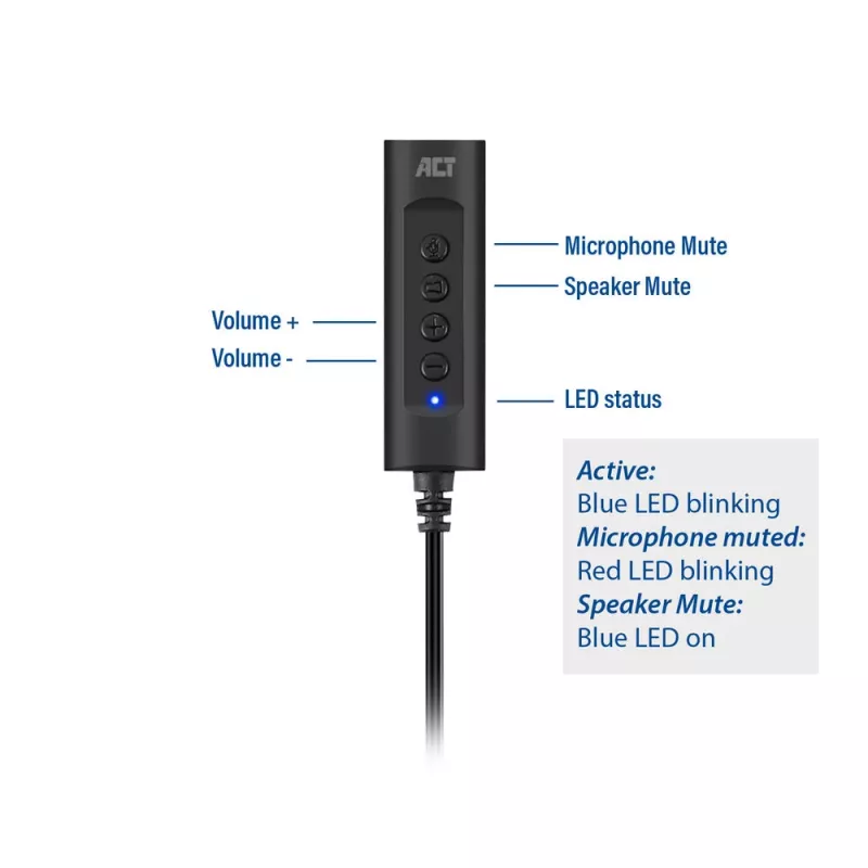 ACT AC9360 εξωτερική κάρτα ήχου USB-A