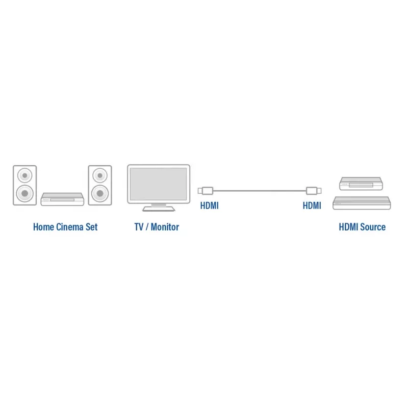 Ewent OEM Καλώδιο HDMI High Speed με Ethernet, 3 μέτρα Μαύρο