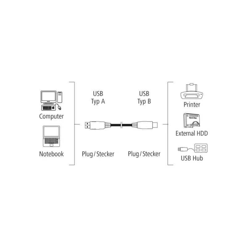 Hama 00200901 Καλώδιο USB USB 2.0 3 m USB A USB B