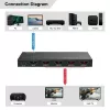Διαχωριστής HDMI MicroConnect MC-HDMISPLITTER0104-8K 4K 60Hz
