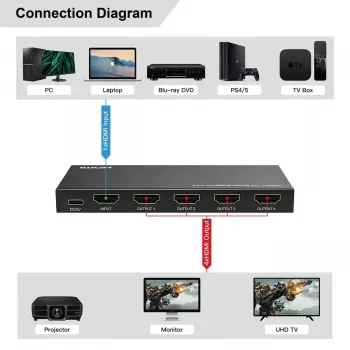 Διαχωριστής HDMI MicroConnect MC-HDMISPLITTER0104-8K 4K 60Hz