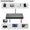 Διακόπτης HDMI MicroConnect MC-USBCHDMISWITCH0401-8K ανάλυση 8K
