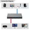 Διακόπτης HDMI MicroConnect MC-HDMISWITCH0301-8K 8K 60Hz 4:4:4