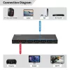 Διακόπτης HDMI MicroConnect MC-HDMISWITCH0501-8K ανάλυση 8K