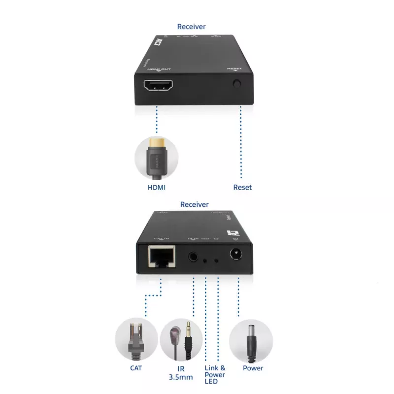 Δέκτης ACT AC7853 HDMI μέσω CATx – δέκτης σήματος HDMI μέσω Ethernet έως 150 m