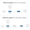 Δέκτης ACT AC7853 HDMI μέσω CATx – δέκτης σήματος HDMI μέσω Ethernet έως 150 m