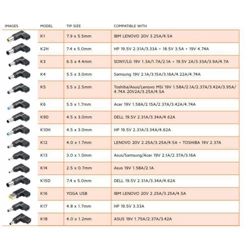 CoreParts MBXUN-90W-DC0001 Προσαρμογέας αυτοκινήτου, 90 W