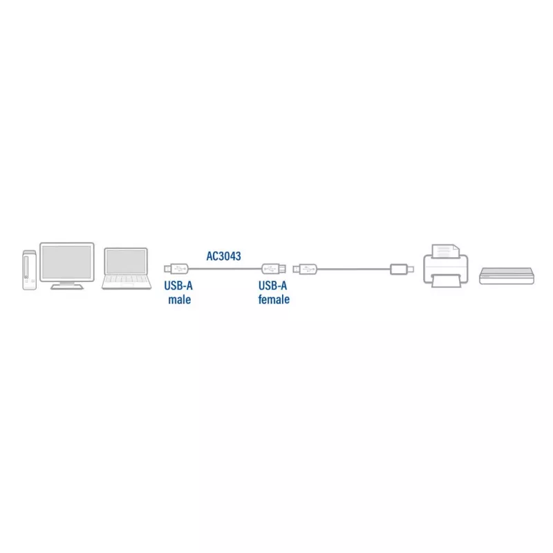 ACT Καλώδιο Επέκτασης USB 2.0 A Βύσμα αρσενικό - A Υποδοχή θηλυκή 3 Μέτρα