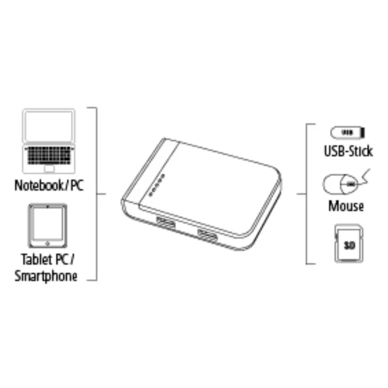 Hama 00054546 αναγνώστης καρτών USB 3.2 Gen 1 (3.1 Gen 1) Type-A/Type-C μαύρο, ασημί