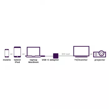 Marmitek Connect USB C to DVI - Προσαρμογέας USB-C σε DVI