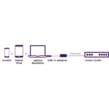 Marmitek Connect Προσαρμογέας USB-C σε Ethernet 8373
