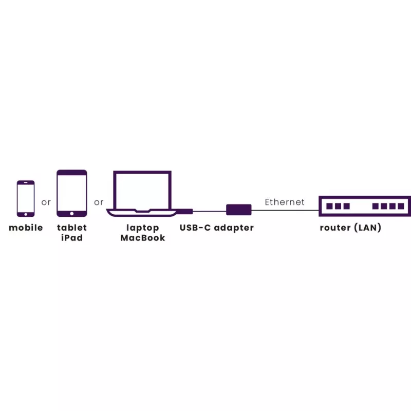 Marmitek Connect Προσαρμογέας USB-C σε Ethernet 8373