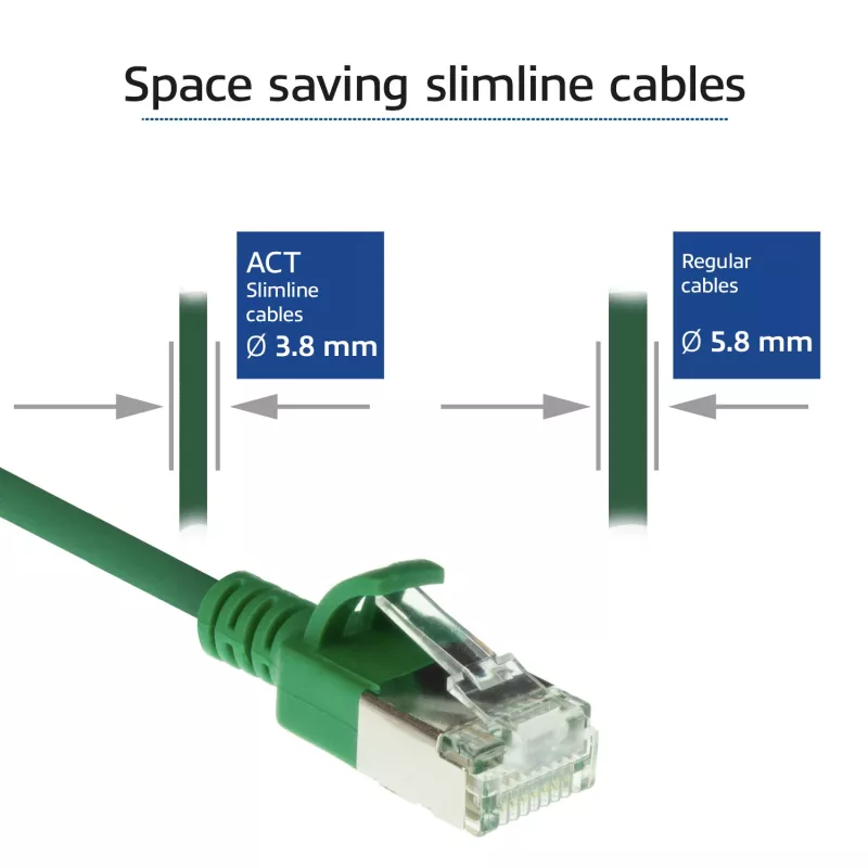 Καλώδιο patch ACT Πράσινο 3 μέτρα LSZH U/FTP CAT6A Datacenter Slimline με βύσματα RJ45