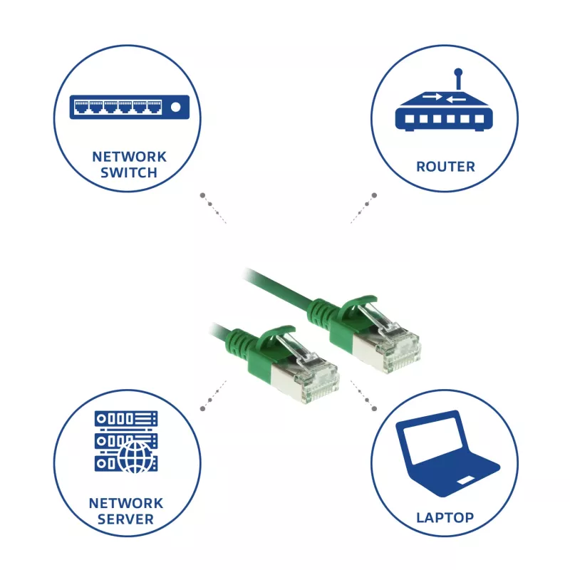 Καλώδιο patch ACT Πράσινο 3 μέτρα LSZH U/FTP CAT6A Datacenter Slimline με βύσματα RJ45