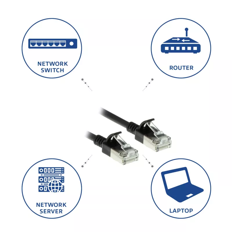 Καλώδιο patch ACT Μαύρο 0,25 μέτρα LSZH U/FTP CAT6A Datacenter Slimline χωρίς προεξοχές με βύσματα RJ45