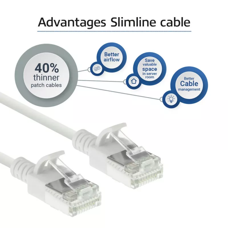 ACT λευκό 2 μέτρα LSZH U/FTP CAT6A Slimline Patch καλώδιο κέντρου δεδομένων RJ45