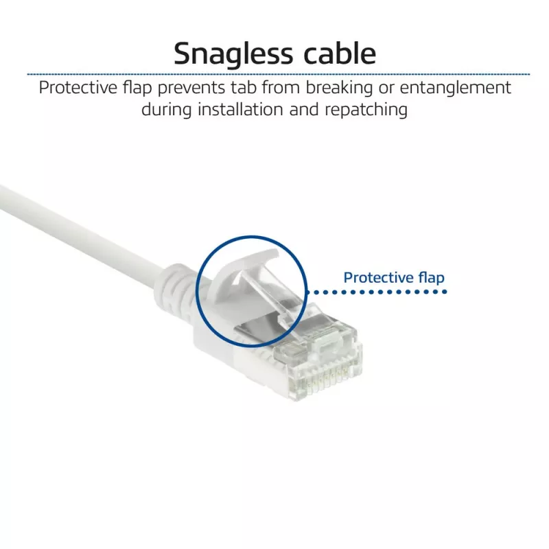 ACT λευκό 2 μέτρα LSZH U/FTP CAT6A Slimline Patch καλώδιο κέντρου δεδομένων RJ45