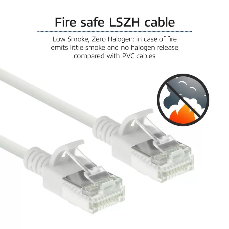 ACT λευκό 2 μέτρα LSZH U/FTP CAT6A Slimline Patch καλώδιο κέντρου δεδομένων RJ45