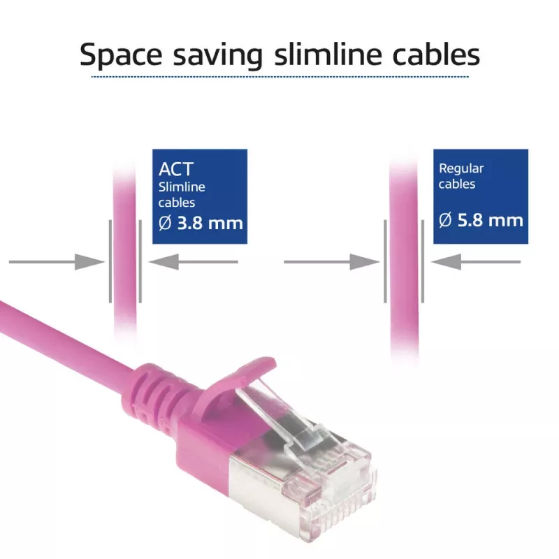ACT Pink 7 μέτρα LSZH U/FTP CAT6A Rechenzentrums-Slimline-Patchkabel με βύσματα RJ45