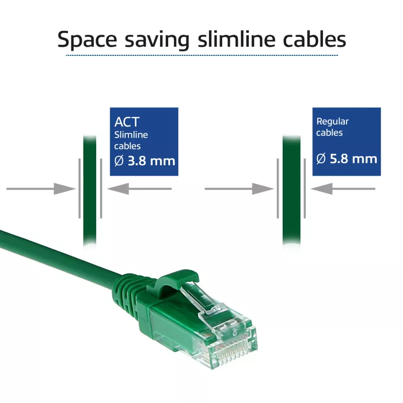 ACT Πράσινο 1 m LSZH U/UTP CAT6 Datacenter Slimline καλώδιο patch χωρίς γλωττίδα με βύσματα RJ45