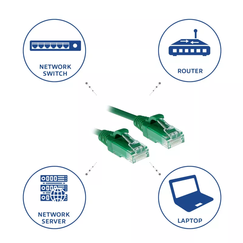 ACT Πράσινο 5 μέτρα LSZH U/UTP CAT6 Datacenter Slimline καλώδιο patch με βύσματα RJ45