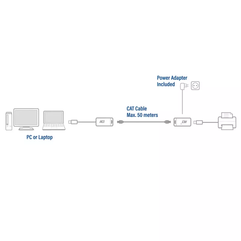 ACT Σετ επέκτασης USB μέσω UTP, έως 50 μέτρα