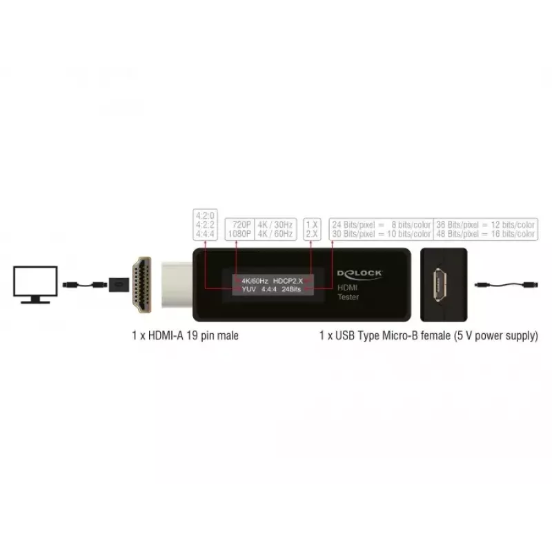 Delock 63327 Ελεγκτής HDMI για πληροφορίες EDID με οθόνη OLED 2 γραμμών