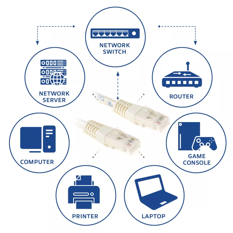 ACT ιβουάρ 1 μέτρο καλώδιο patch U/UTP CAT6 με βύσματα RJ45