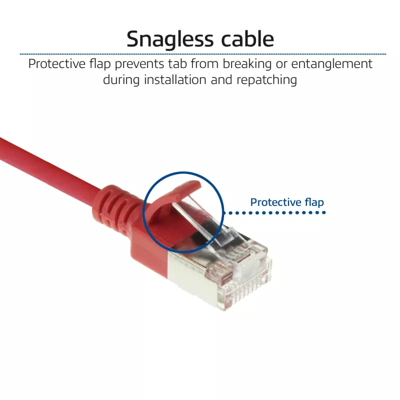 ACT Κόκκινο 2 m LSZH U/FTP CAT6A Datacenter Slimline Patch Καλώδιο με βύσματα RJ45