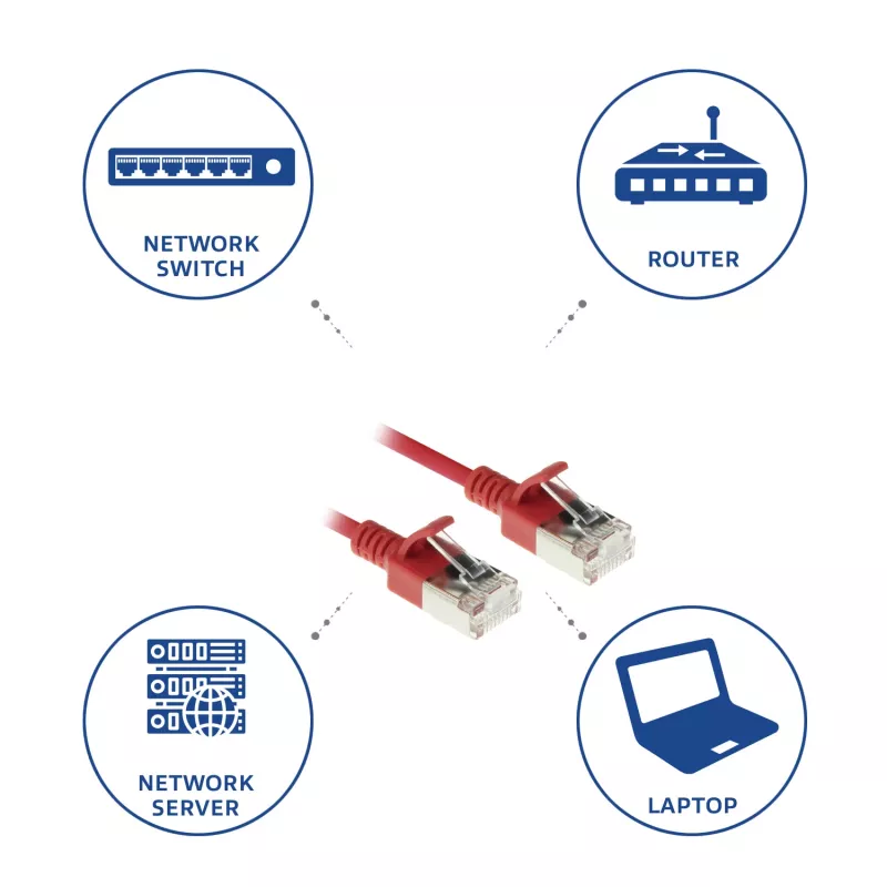ACT Κόκκινο 2 m LSZH U/FTP CAT6A Datacenter Slimline Patch Καλώδιο με βύσματα RJ45
