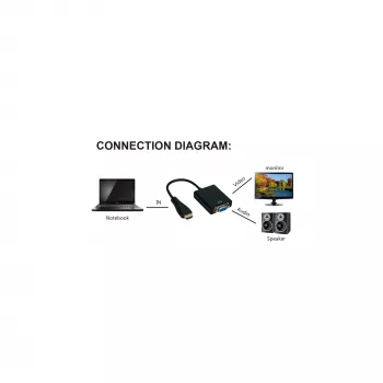 InLine Μετατροπέας HDMI σε VGA με είσοδο ήχου Έξοδος HDMI VGA και στερεοφωνικός ήχος
